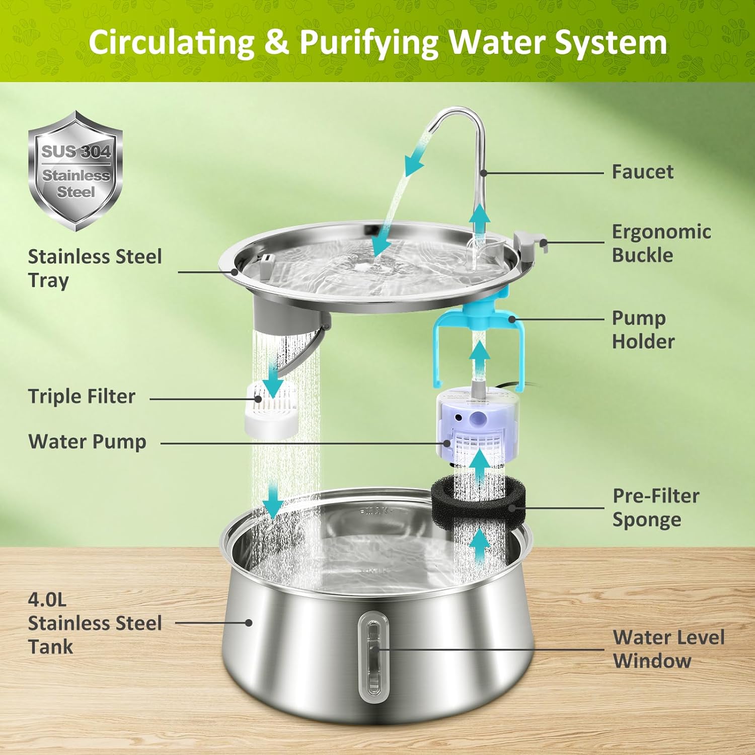 134Oz/4L Cat Water Fountain Stainless Steel,  Automatic Pet Water Fountain with Water Level Window, Ultra Quiet Dog Water Dispenser, Multiple Filtration Faucet Drinking Fountain