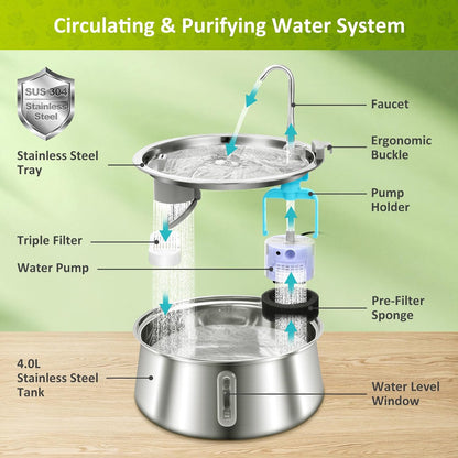 134Oz/4L Cat Water Fountain Stainless Steel,  Automatic Pet Water Fountain with Water Level Window, Ultra Quiet Dog Water Dispenser, Multiple Filtration Faucet Drinking Fountain