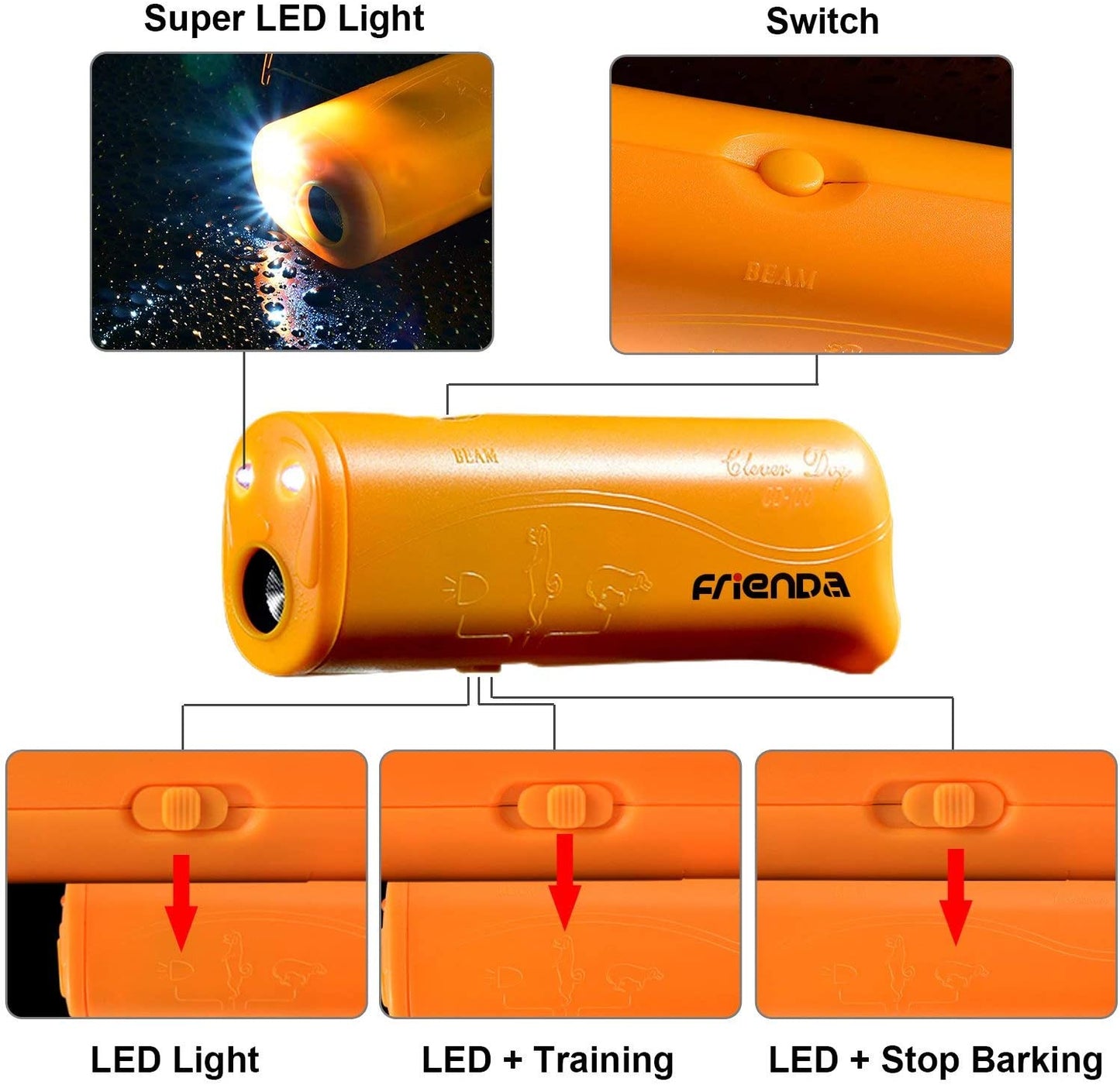LED Ultrasonic Dog Repeller & Trainer Device 3 in 1 anti Barking Stop Bark Handheld Dog Training Device (Yellow)