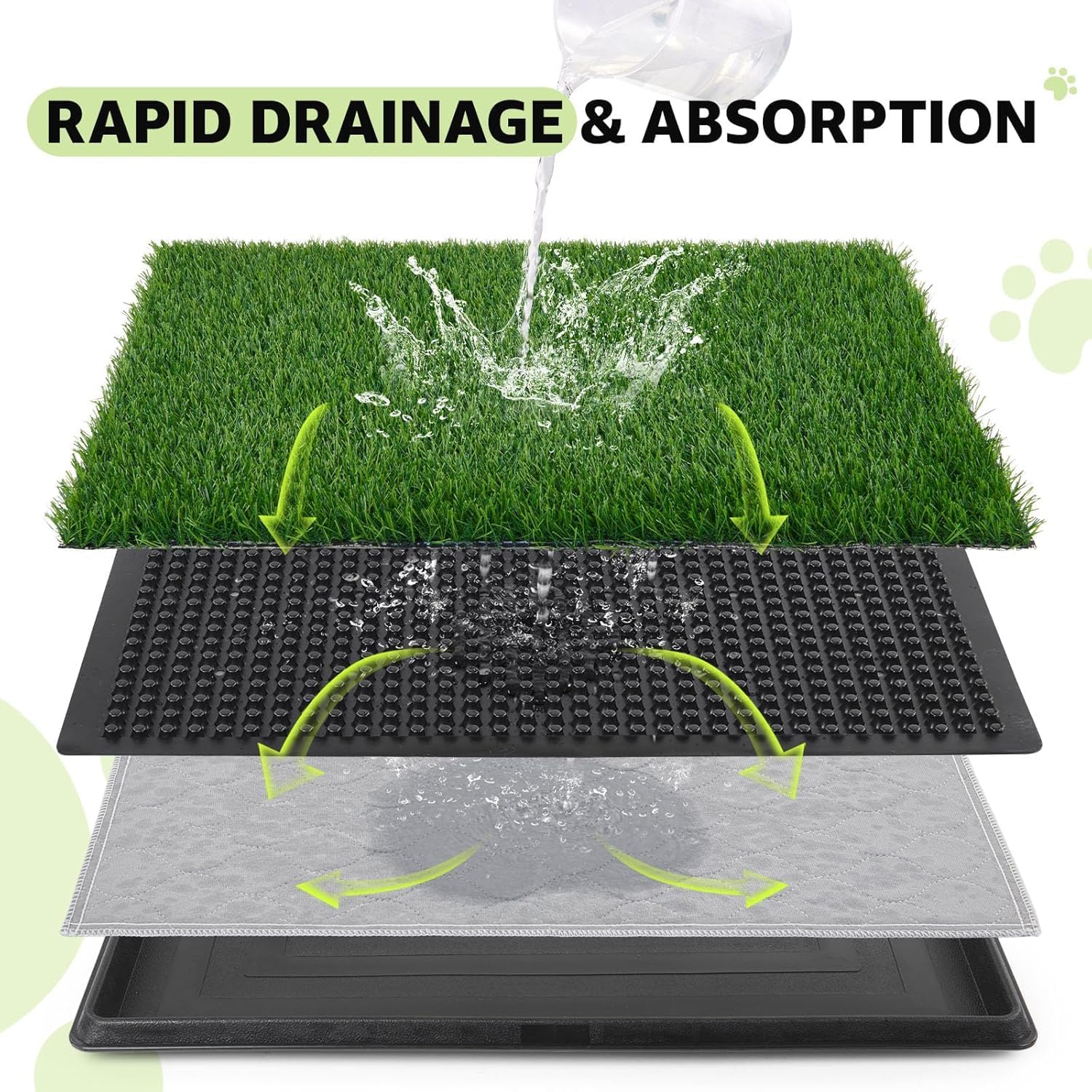 Dog Grass Pad with Tray - Dog Litter Box with 2 Artificial Grass Pads +​Highly Absorbent Puppy Pad- Potty Tray for Balcony Apartment Indoor Outdoor Use - 50.8 X 76.2 Cm