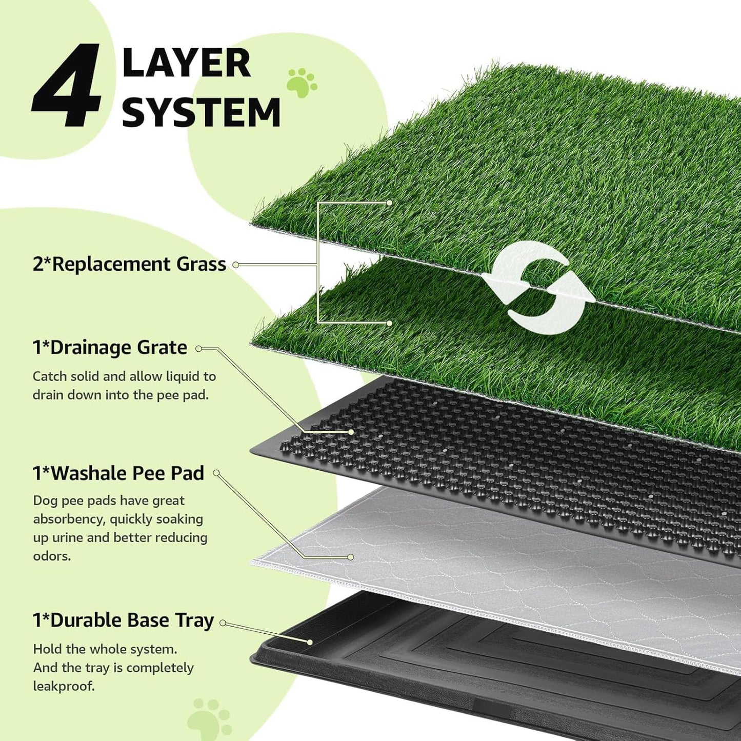 Dog Grass Pad with Tray - Dog Litter Box with 2 Artificial Grass Pads +​Highly Absorbent Puppy Pad- Potty Tray for Balcony Apartment Indoor Outdoor Use - 50.8 X 76.2 Cm